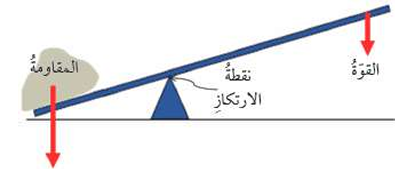 الرافعة